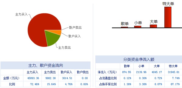榕基軟件 信息系統集成服務龍頭，漲停潮背后蘊藏新機遇