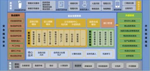 智慧翱翔，未來已來 青島膠東機場“四型機場”智慧建設軟件開發實踐與示范